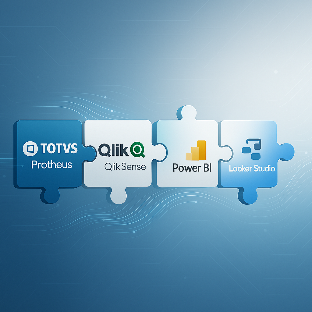 Banner Integração BI e Protheus